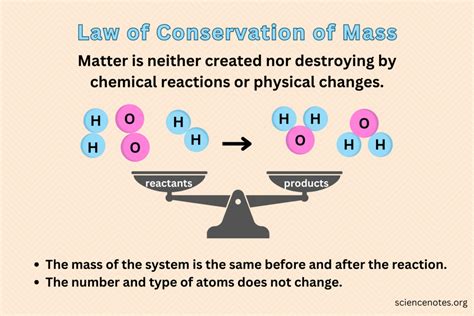 Conservation of mass in fluids