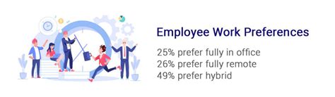 Considering Employee Preferences