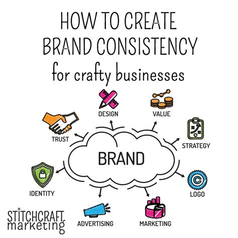 Consistent Brand Identity