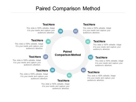 Using a consistent comparison method