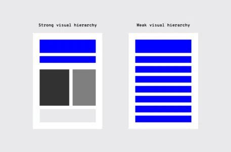 Consistent Layout