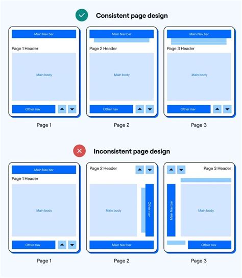 Consistent Layout and Structure