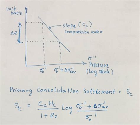 Consolidation Formula with SUMIF Function