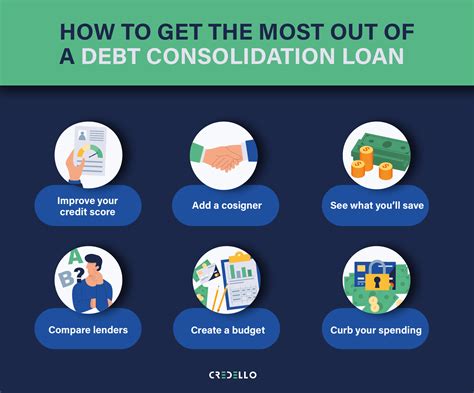 Navy Federal Consolidation Loan Fees