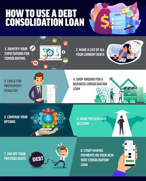 Navy Federal Consolidation Loan Options