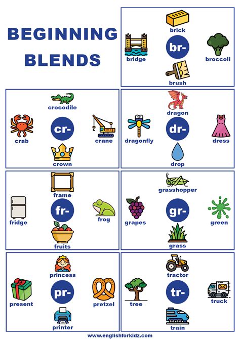 Consonant Blend Chart