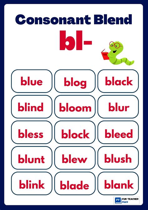 Consonant Blend Chart for Reading