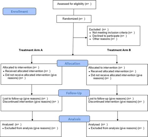 CONSORT Diagram Template in Word