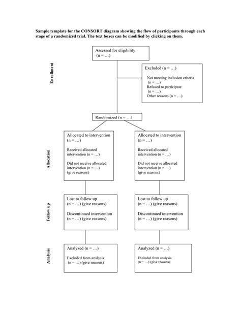 CONSORT Diagram Template in Word using Add-in