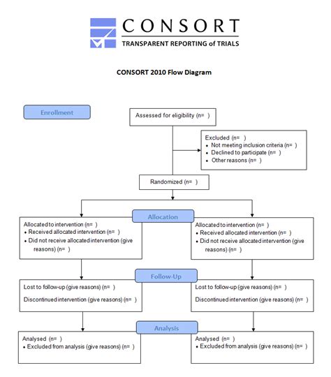 CONSORT Diagram Template Gallery Image 10