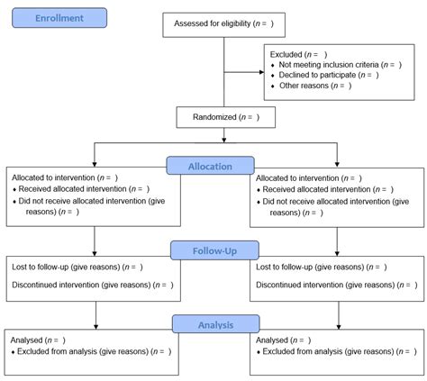 CONSORT Diagram Template Gallery Image 2