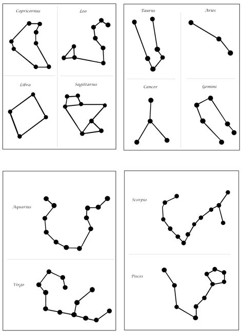 Constellation template 3