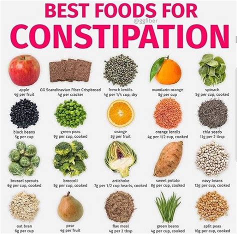 Constipating foods image