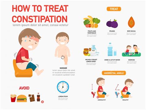 Constipation Prevention