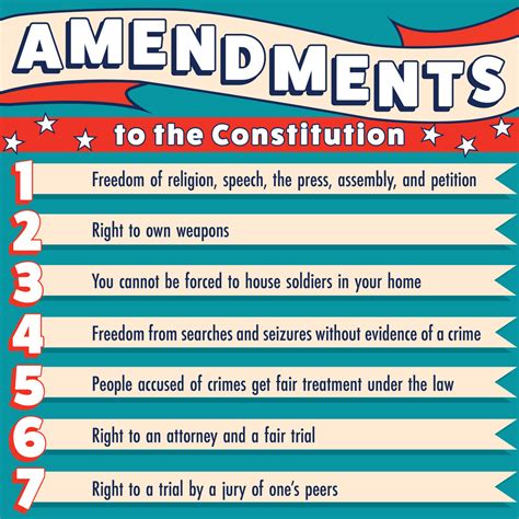 Constitutional Amendments in the Constitutional Convention