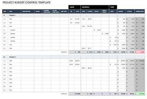 Construction budget control template example