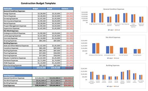 Construction Budget Template Best Practices