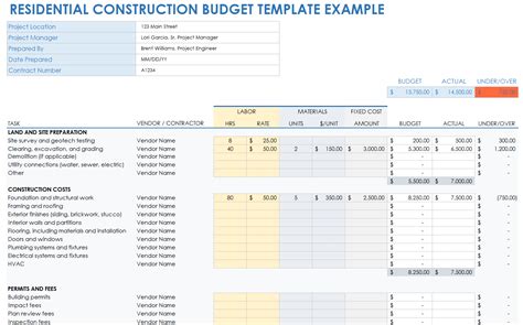 Construction Budget Template in Google Sheets