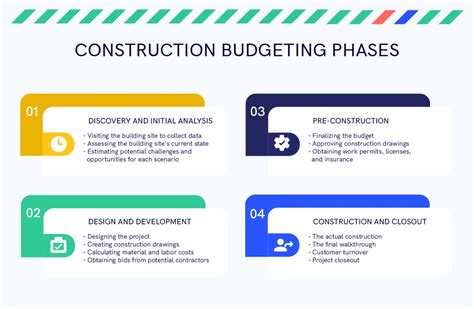 Construction budgeting is crucial for successful project management