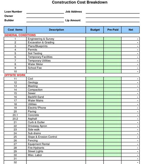 Construction cost breakdown template example