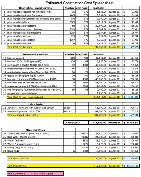 Construction Cost Estimates Template