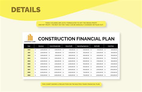 Construction financial plan template example