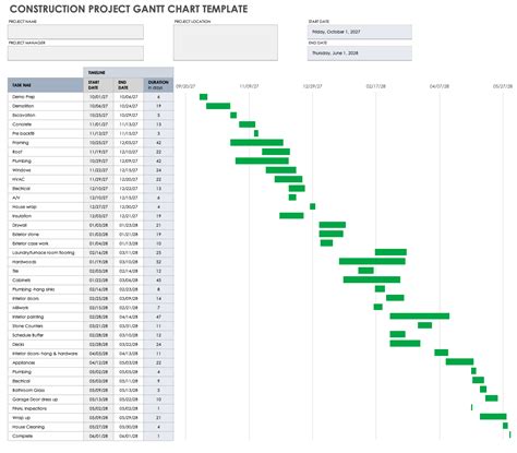 Construction Gantt Chart Template