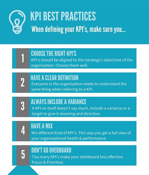 Construction KPI best practices