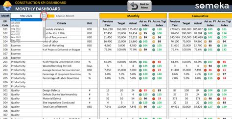 Construction KPI template in Excel