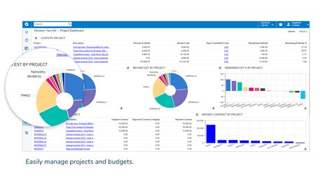 Construction KPI tracking