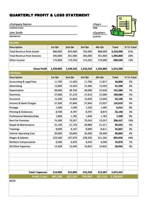 Construction P&L Template 5