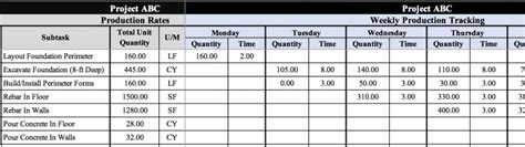 Construction Production Tracking Template