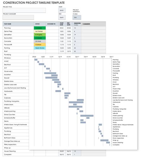 Construction Project Control Template