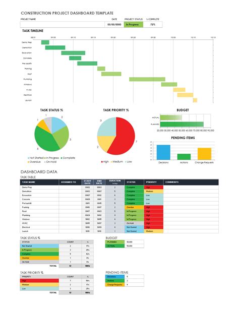 Construction Project Dashboard