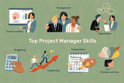 Construction Project Management Skills