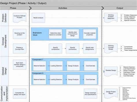 Construction Project Management Template 5