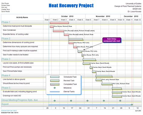 Construction Project Management Template