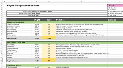 Construction Project Manager Performance Review Template