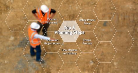 Construction Project Planning