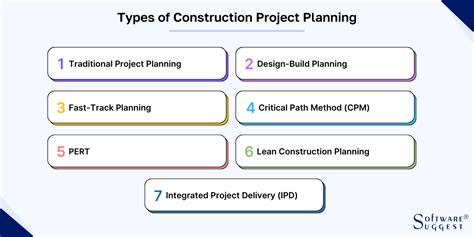 Construction Project Planning