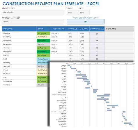 Construction Project Planning Template