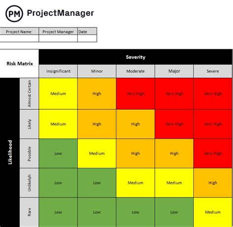 Construction Project Risk Management Template