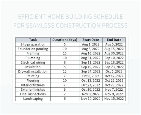 Construction Project Schedule Template