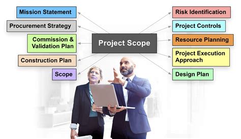 Defining the project scope and timeline