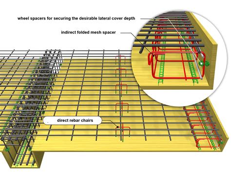 Construction Rebar Spacing