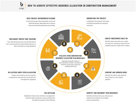 Construction Resource Allocation