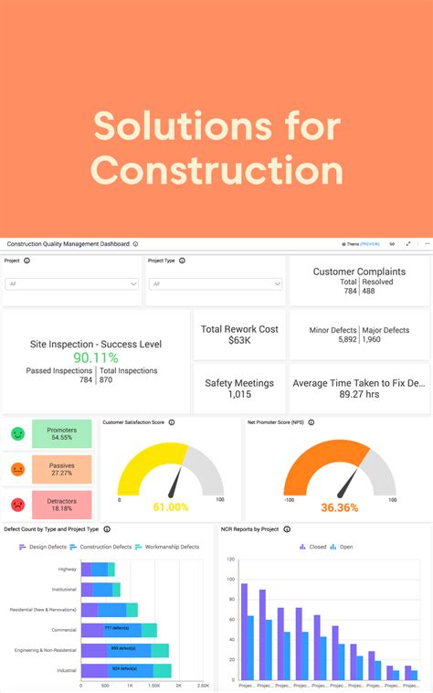 Construction Safety Dashboard