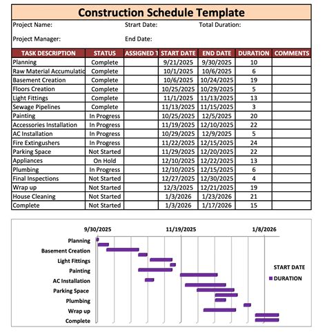 Construction schedule template excel