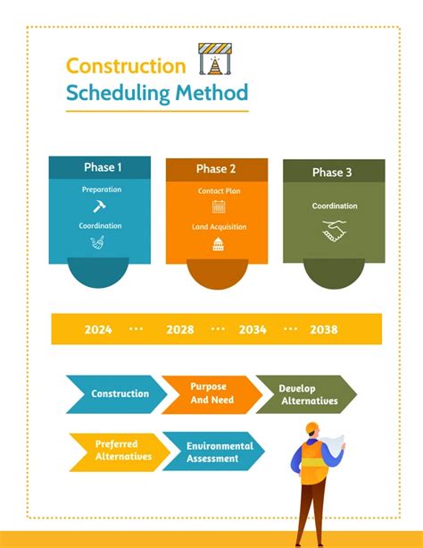 Construction Scheduling Methods