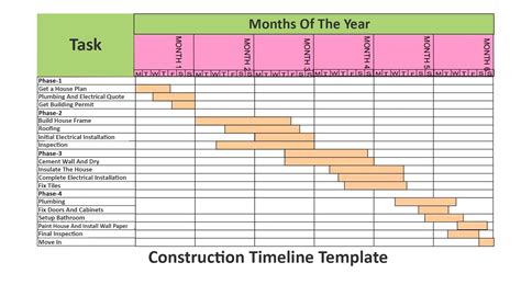 Construction Timeline Template